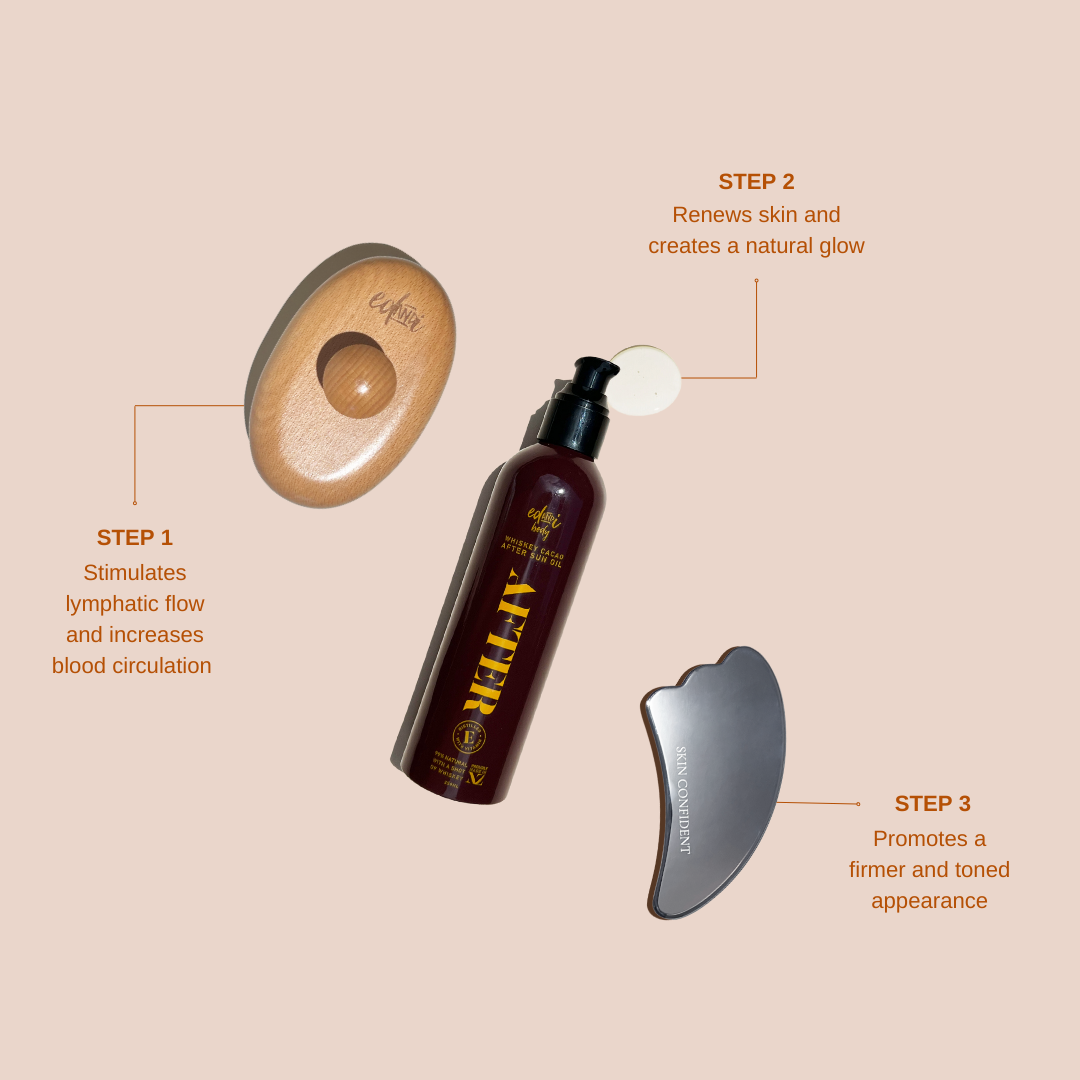 Anti-Cellulite Sooth and Tone Bundle