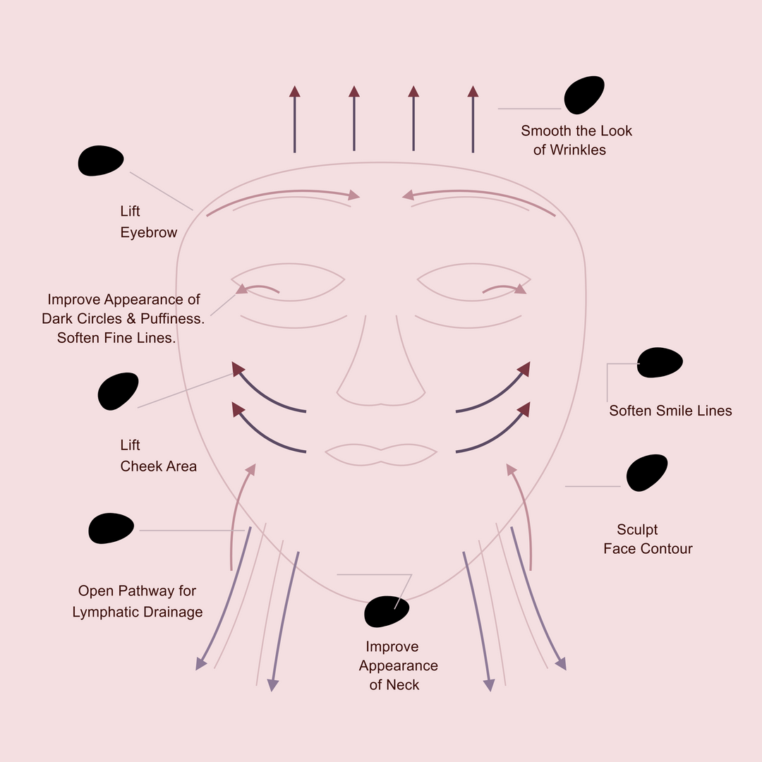 FACE GUA SHA