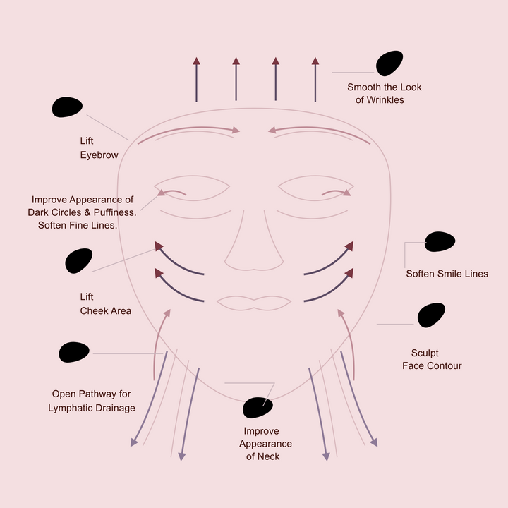 FACE GUA SHA